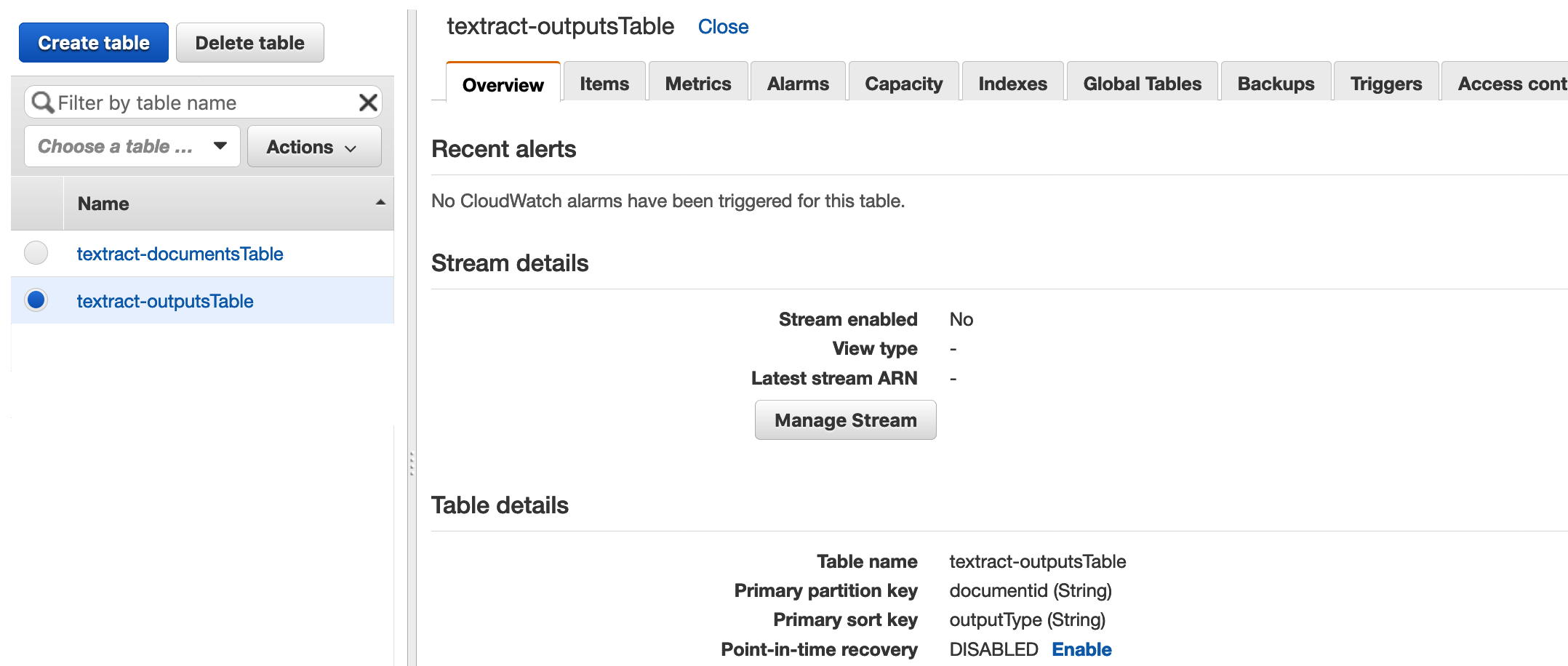 DynamoDB dashboard