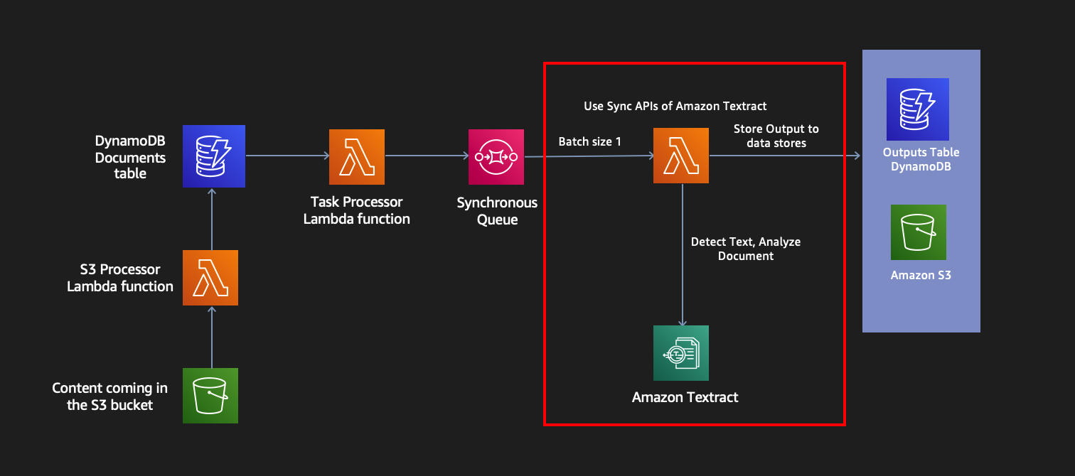 Create SQS Processor Lambda :: My AWS Workshop