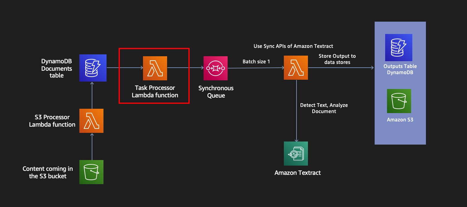 Task processor