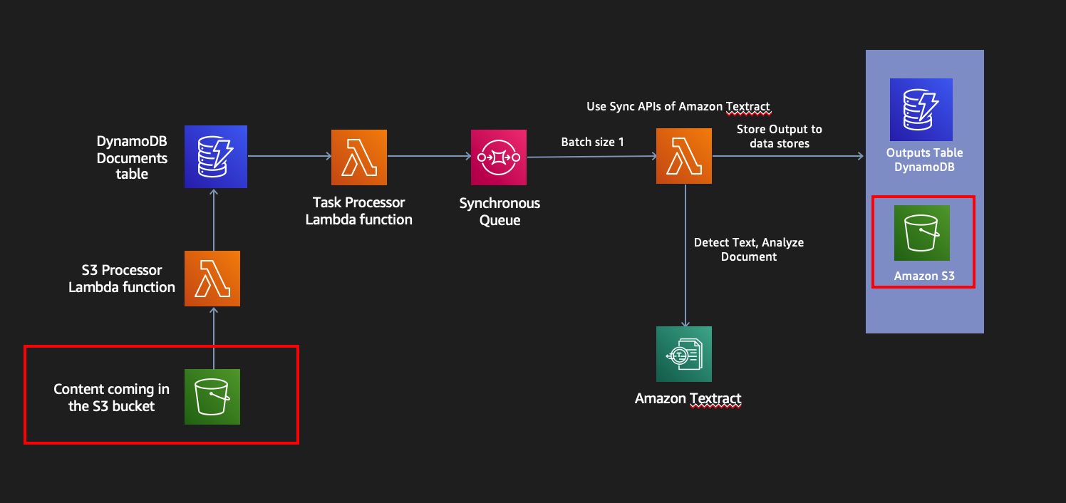 Create the S3 Bucket My AWS